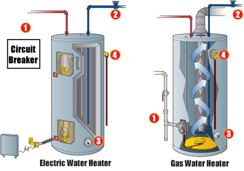 water-heater-inner-workings