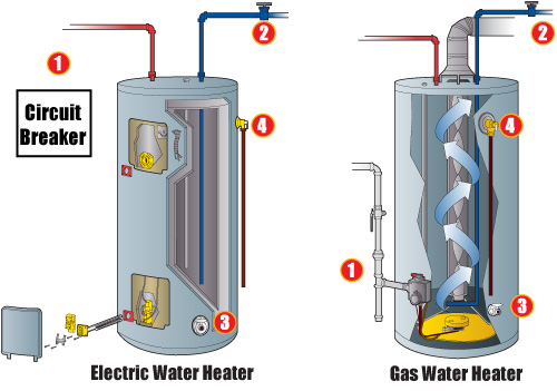 Water Heater Repair